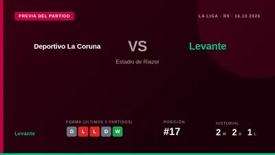 Levante UD, 17th with six points, travel to face Deportivo La Coruna on matchday nine in urgent need of a win to climb...